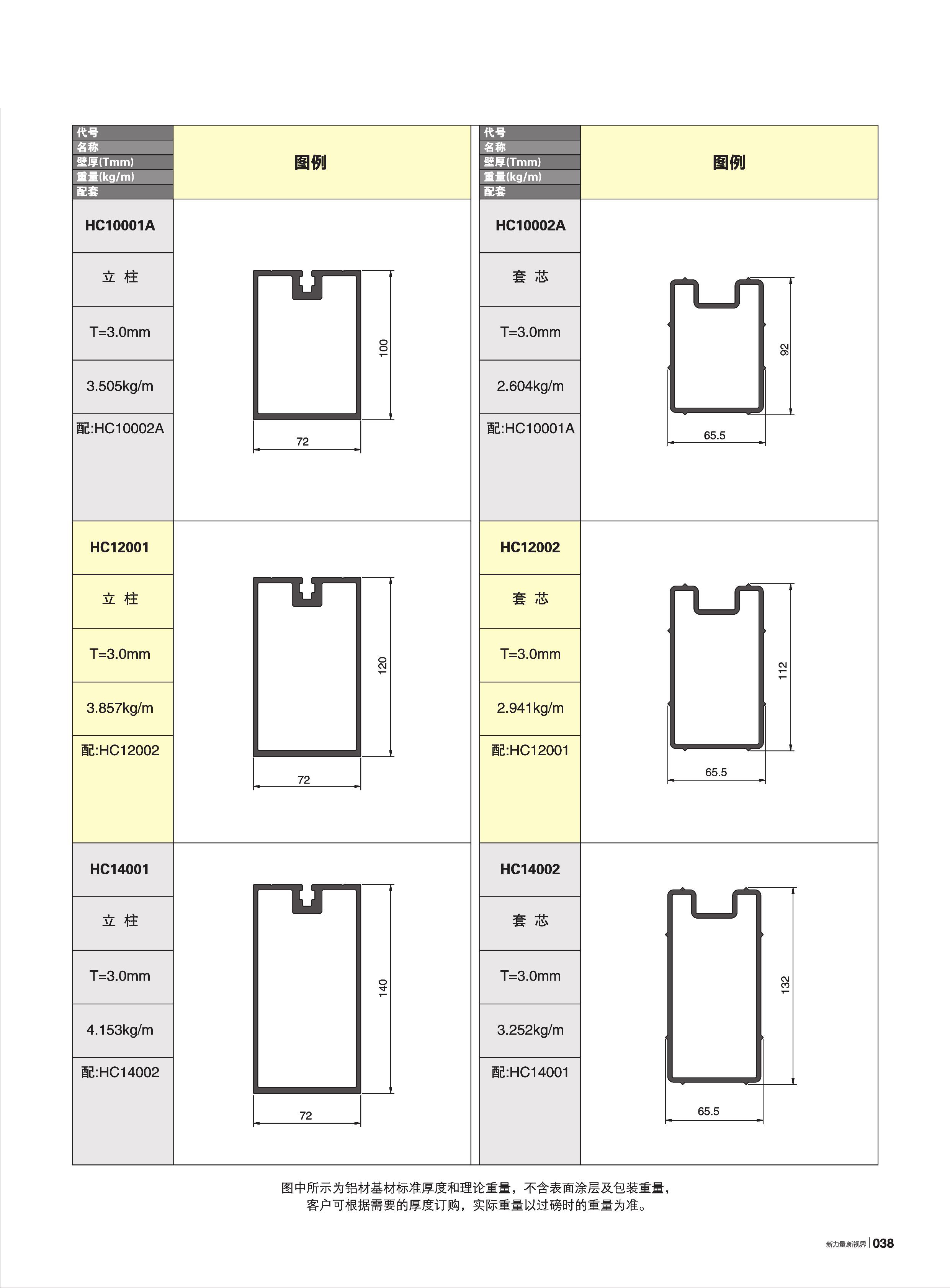 HC100、120、140、170、200系列明框幕墙(72宽)